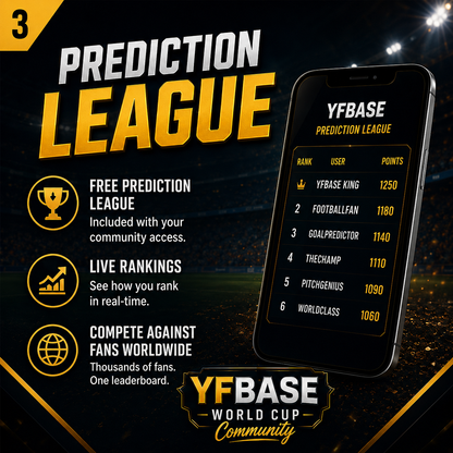 World Cup Community 2026 – Football Insights, Analytics & Community + Free Prediction League with Prizes